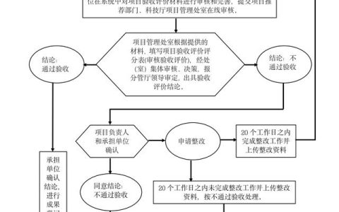 四川省科研項目管理系統(tǒng)（四川省科研項目管理平臺）