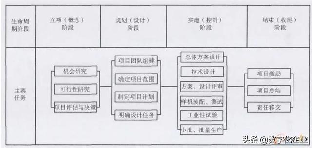 科研項目管理系統(tǒng)的設計與實現(xiàn)（科技研發(fā)項目管理）