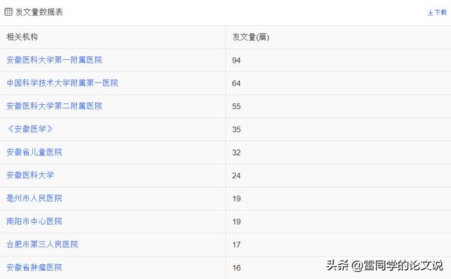 醫(yī)學(xué)科研選題應(yīng)滿(mǎn)足下列哪些條件（醫(yī)學(xué)科研選題的原則有哪些）