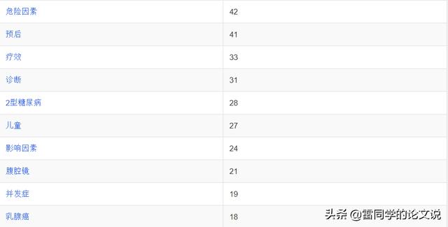 醫(yī)學(xué)科研選題應(yīng)滿(mǎn)足下列哪些條件（醫(yī)學(xué)科研選題的原則有哪些）