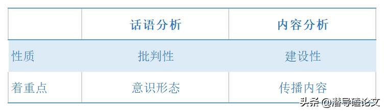 科研課題研究方法有哪些（科研課題的研究方法有哪些）