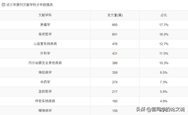 醫(yī)學(xué)科研立項(xiàng)什么課題好(醫(yī)學(xué)科研項(xiàng)目課題有哪些)