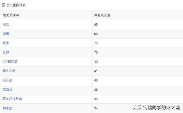 醫(yī)學(xué)科研立項(xiàng)什么課題好(醫(yī)學(xué)科研項(xiàng)目課題有哪些)
