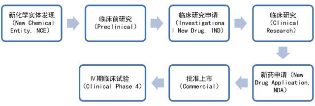 科研項目流程圖(科研項目流程環(huán)節(jié))