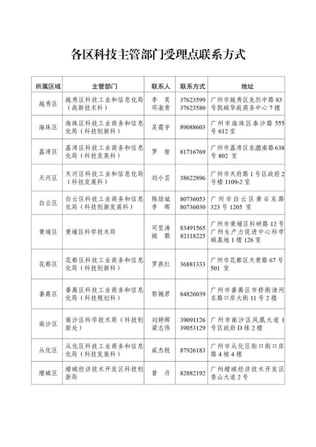 科研項(xiàng)目申報(bào)書研究內(nèi)容（科研項(xiàng)目申報(bào)書范例）