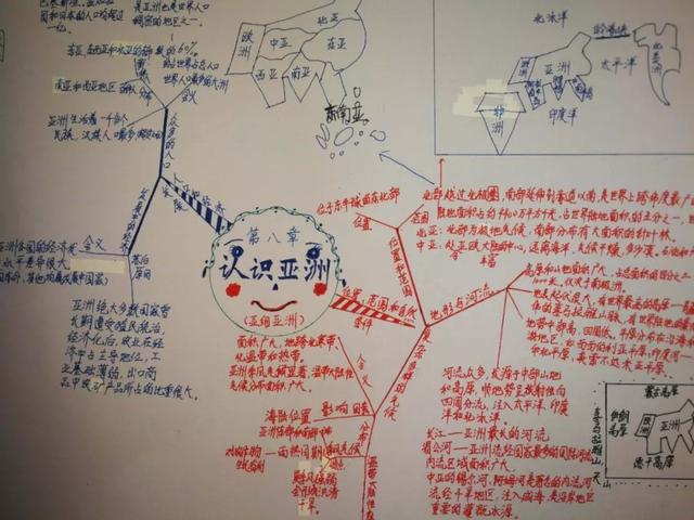 「直通校園」太原市教科研中心對萬柏林區(qū)實驗中學?！端季S導圖在地理生物教學中的應用》課題進行中期評估