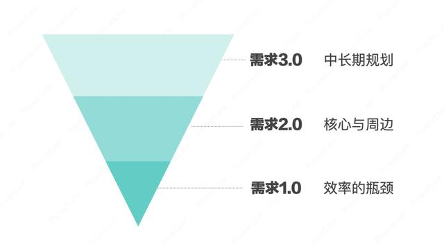 合同管理系統(tǒng)建設的整體脈絡與系統(tǒng)選型的6個步驟（合同管理系統(tǒng)的特點）