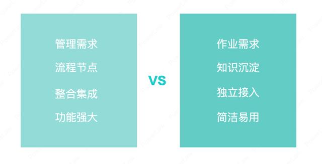 合同管理系統(tǒng)建設的整體脈絡與系統(tǒng)選型的6個步驟（合同管理系統(tǒng)的特點）