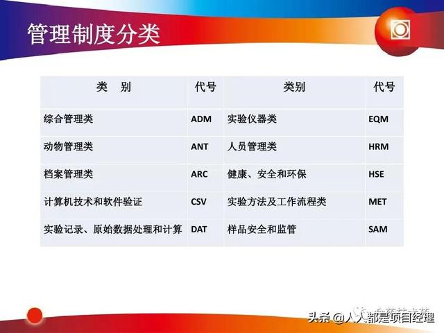 新藥研發(fā)過程及項目管理PPT（新藥研發(fā)過程及項目管理）