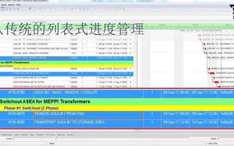 為什么要制定施工進度計劃，怎么制定直觀清晰的施工進度計劃？