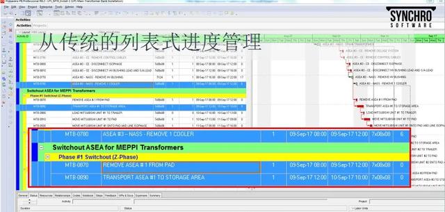 為什么要制定施工進(jìn)度計劃，怎么制定直觀清晰的施工進(jìn)度計劃？