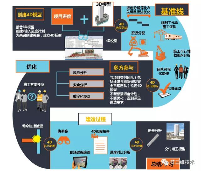 為什么要制定施工進(jìn)度計劃，怎么制定直觀清晰的施工進(jìn)度計劃？
