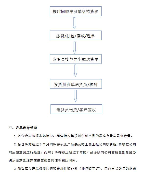 企業(yè)倉庫管理制度及工作流程，很詳細，可直接打印使用（企業(yè)倉庫管理制度范本）