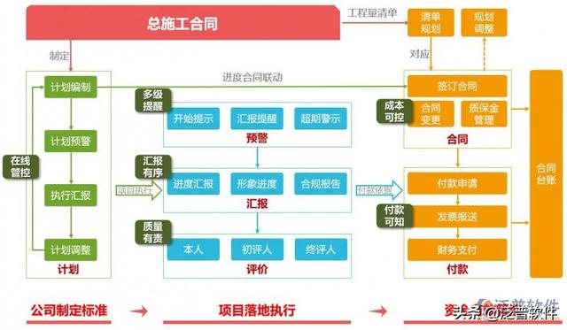 定制建筑行業(yè)工程項(xiàng)目管理軟件下載（建筑設(shè)計(jì)項(xiàng)目管理軟件）