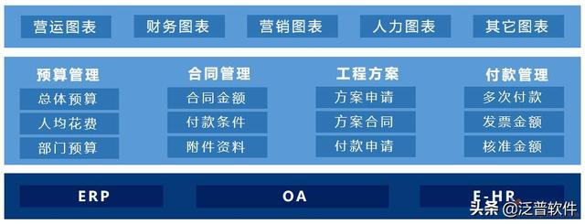 定制建筑行業(yè)工程項(xiàng)目管理軟件下載（建筑設(shè)計(jì)項(xiàng)目管理軟件）