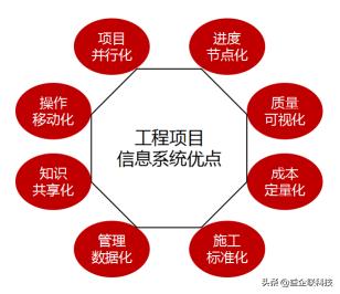 建筑人必看！工程項(xiàng)目全生命周期管理全過程（建設(shè)工程全生命周期管理）