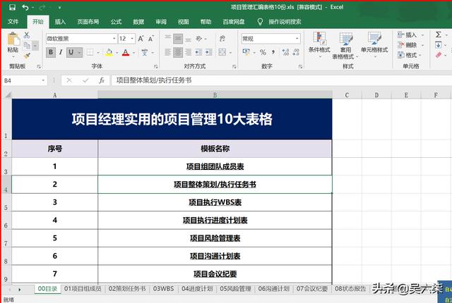 收藏學(xué)習(xí)：項目經(jīng)理常用的10張圖表，亦是華為項目管理的10大模板（華為項目管理圖解pdf）