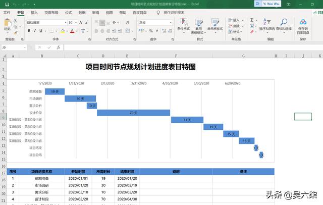 項(xiàng)目管理必備Excel甘特圖：規(guī)劃進(jìn)度、時(shí)間節(jié)點(diǎn)、工作匯報(bào)3套模板（excel甘特圖做進(jìn)度計(jì)劃）