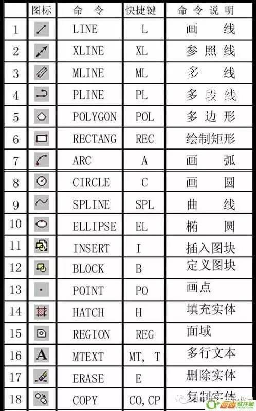 CAD常用命令、快捷鍵和命令說明大全（cad常用命令快捷鍵和命令說明大全完整頁）