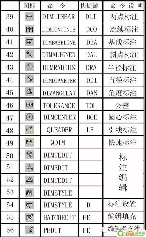 CAD常用命令、快捷鍵和命令說明大全（cad常用命令快捷鍵和命令說明大全完整頁）