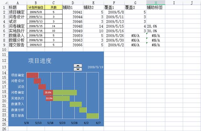 別再手繪橫道圖了！快試一試新出的橫道圖軟件，精準(zhǔn)把控施工進(jìn)度