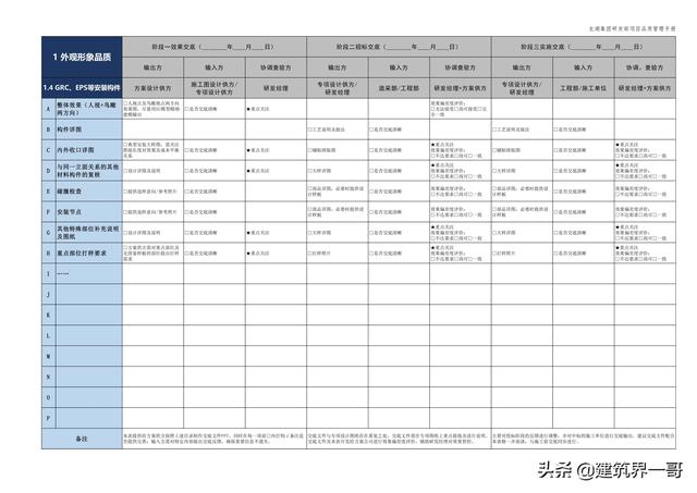 地產(chǎn)集團(tuán)項(xiàng)目品質(zhì)管理手冊(cè)（房地產(chǎn)項(xiàng)目質(zhì)量管理體系）