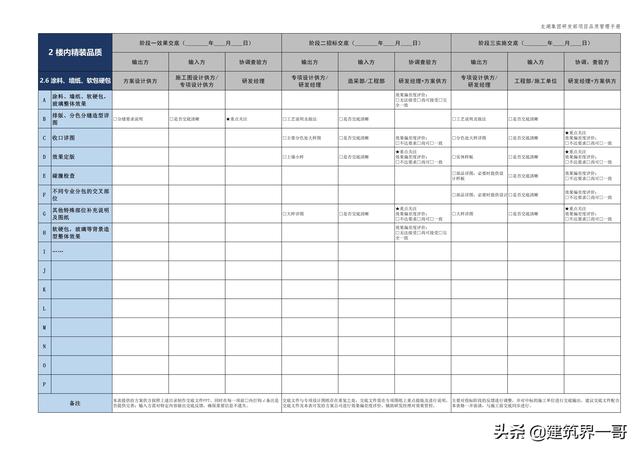 地產(chǎn)集團(tuán)項(xiàng)目品質(zhì)管理手冊(cè)（房地產(chǎn)項(xiàng)目質(zhì)量管理體系）