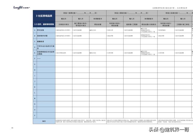 地產(chǎn)集團(tuán)項(xiàng)目品質(zhì)管理手冊(cè)（房地產(chǎn)項(xiàng)目質(zhì)量管理體系）