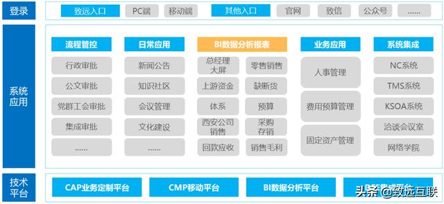 派昂藥業(yè)，如何攜手致遠(yuǎn)互聯(lián)，建立統(tǒng)一的管控平臺？（派昂醫(yī)藥協(xié)同登錄）