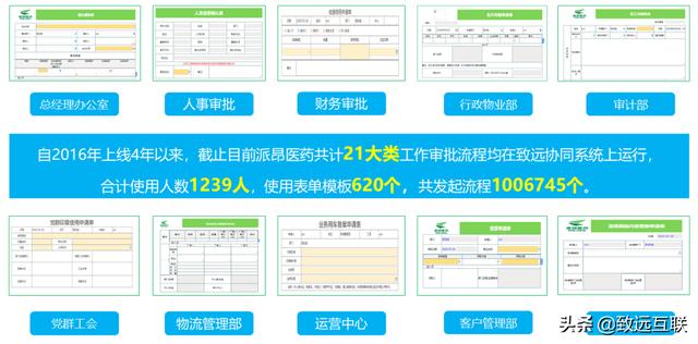 派昂藥業(yè)，如何攜手致遠(yuǎn)互聯(lián)，建立統(tǒng)一的管控平臺？（派昂醫(yī)藥協(xié)同登錄）