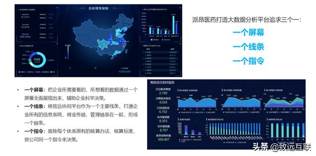 派昂藥業(yè)，如何攜手致遠(yuǎn)互聯(lián)，建立統(tǒng)一的管控平臺？（派昂醫(yī)藥協(xié)同登錄）