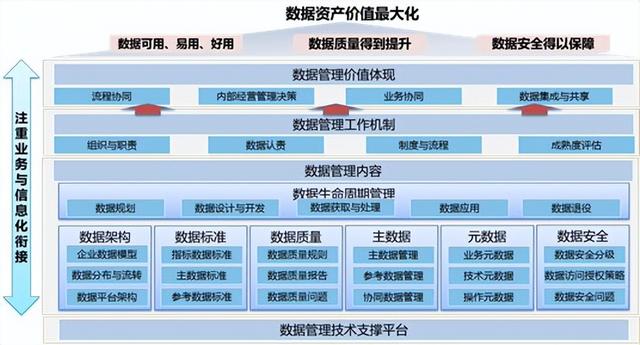 電力行業(yè)如何做好數(shù)據(jù)治理，其核心的3個步驟（電力數(shù)據(jù)治理方案）