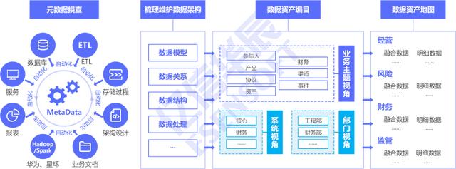 電力行業(yè)如何做好數(shù)據(jù)治理，其核心的3個步驟（電力數(shù)據(jù)治理方案）