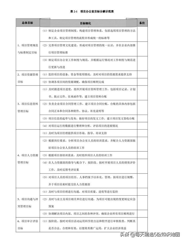 項(xiàng)目管理工作實(shí)用工具箱-表單模板「140頁(yè)」（項(xiàng)目管理工具表格）