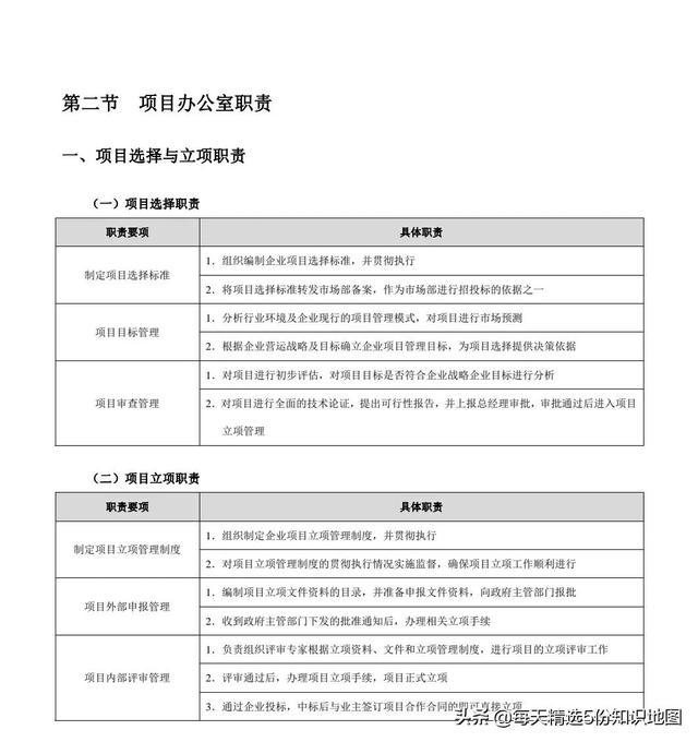 項(xiàng)目管理工作實(shí)用工具箱-表單模板「140頁(yè)」（項(xiàng)目管理工具表格）