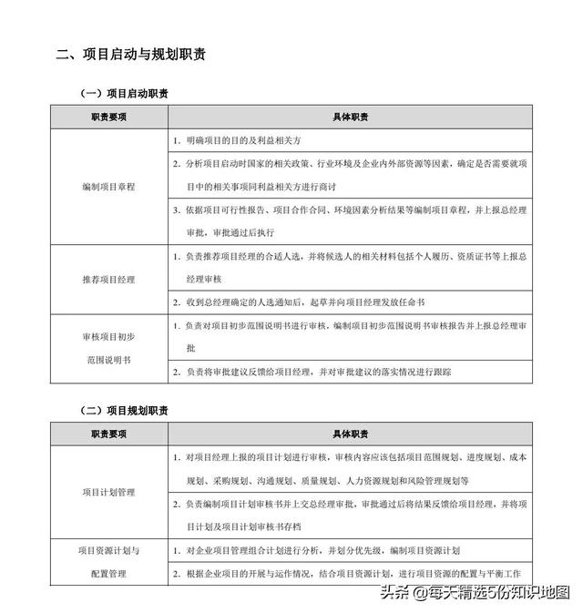 項(xiàng)目管理工作實(shí)用工具箱-表單模板「140頁(yè)」（項(xiàng)目管理工具表格）