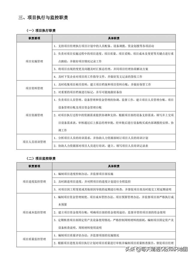 項(xiàng)目管理工作實(shí)用工具箱-表單模板「140頁(yè)」（項(xiàng)目管理工具表格）