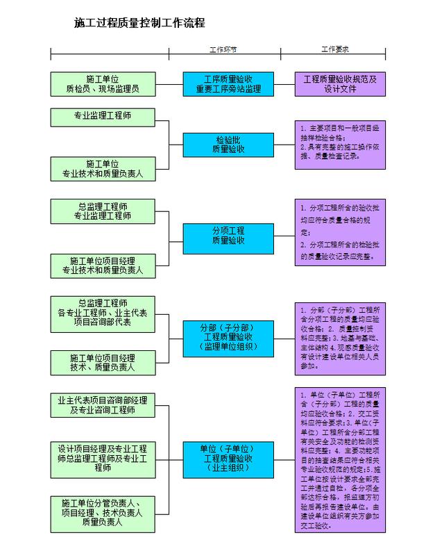 項(xiàng)目管理整體實(shí)施方案及工作流程，78頁(yè)近4萬(wàn)字！條理清晰可借鑒（項(xiàng)目管理實(shí)施方案格式范文）