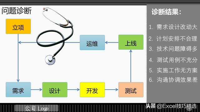 3頁(yè)的IT項(xiàng)目管理規(guī)范培訓(xùn)PPT，都是項(xiàng)目管理的成功經(jīng)驗(yàn)總結(jié)?。↖T項(xiàng)目管理ppt）"