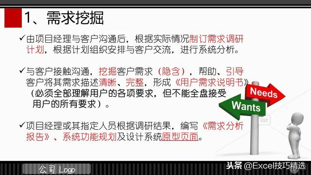 3頁(yè)的IT項(xiàng)目管理規(guī)范培訓(xùn)PPT，都是項(xiàng)目管理的成功經(jīng)驗(yàn)總結(jié)?。↖T項(xiàng)目管理ppt）"