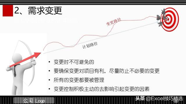 3頁(yè)的IT項(xiàng)目管理規(guī)范培訓(xùn)PPT，都是項(xiàng)目管理的成功經(jīng)驗(yàn)總結(jié)?。↖T項(xiàng)目管理ppt）"