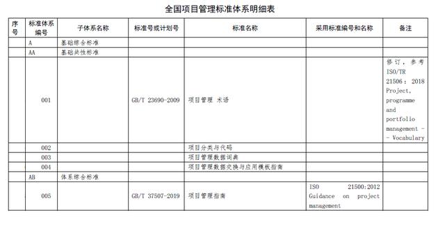 全國項目管理標(biāo)準(zhǔn)體系建設(shè)指南（項目管理指南 國家標(biāo)準(zhǔn)）