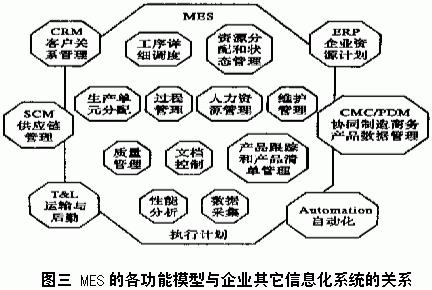 制造業(yè)車間生產(chǎn)管理系統(tǒng)（精誠(chéng)MES）及其典型結(jié)構(gòu)（生產(chǎn)制造系統(tǒng)）