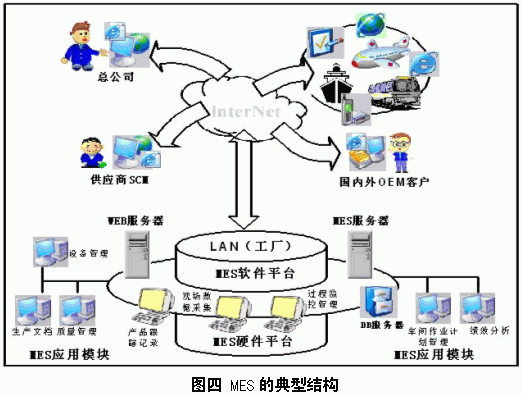 制造業(yè)車間生產(chǎn)管理系統(tǒng)（精誠(chéng)MES）及其典型結(jié)構(gòu)（生產(chǎn)制造系統(tǒng)）