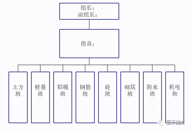 如何實現(xiàn)建筑工程項目施工的精細化管理？國內(nèi)一流施工企業(yè)這樣做