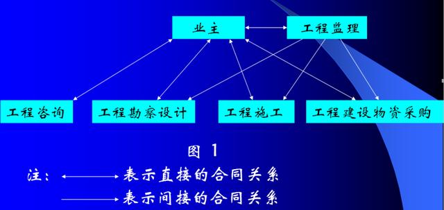 比較全面的建筑工程合同管理講解，看完絕對漲知識！（淺談建筑工程合同管理）