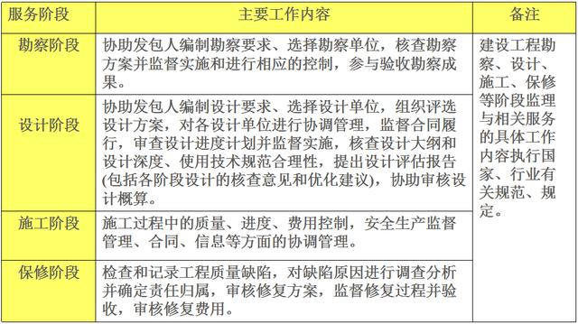 比較全面的建筑工程合同管理講解，看完絕對漲知識?。\談建筑工程合同管理）