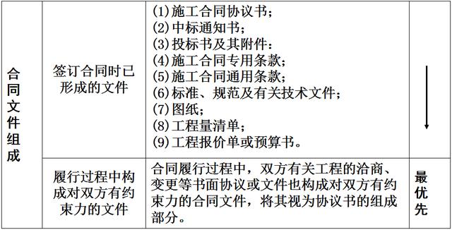 比較全面的建筑工程合同管理講解，看完絕對漲知識?。\談建筑工程合同管理）