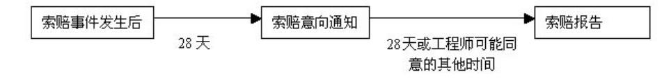 比較全面的建筑工程合同管理講解，看完絕對漲知識?。\談建筑工程合同管理）