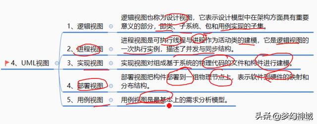 軟考信息系統(tǒng)項(xiàng)目管理師2022_信息化與信息系統(tǒng)2（2020年軟考信息系統(tǒng)項(xiàng)目管理師答案）